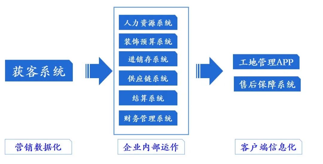 華美樂集團(tuán)董事長(zhǎng)鄭曉利：整裝之路，如何走？